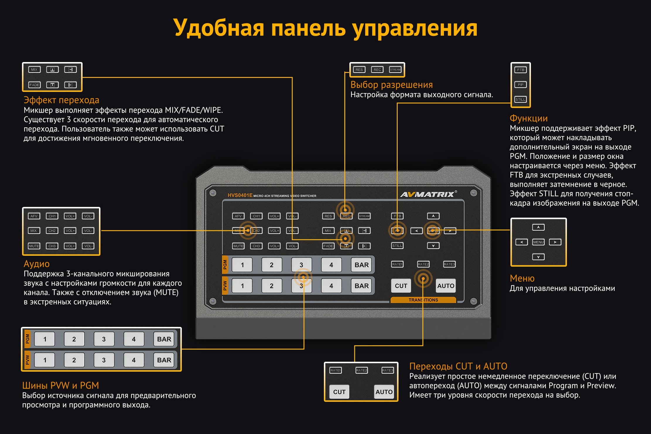 Купить AVMatrix HVS0401E - цена, отзывы, характеристики