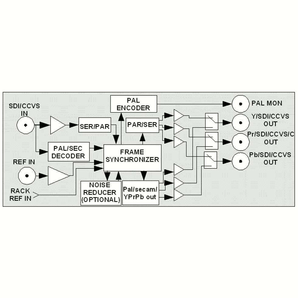 PMFD-3303NR мультиформатный декодер/синхронизатор/ЦАП Profitt