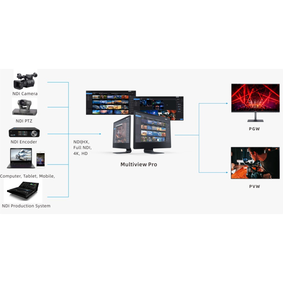 Multiview Pro Mac программное решение Kiloview