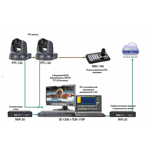 Remote Lecture Capture комплект для трансляций DataVideo