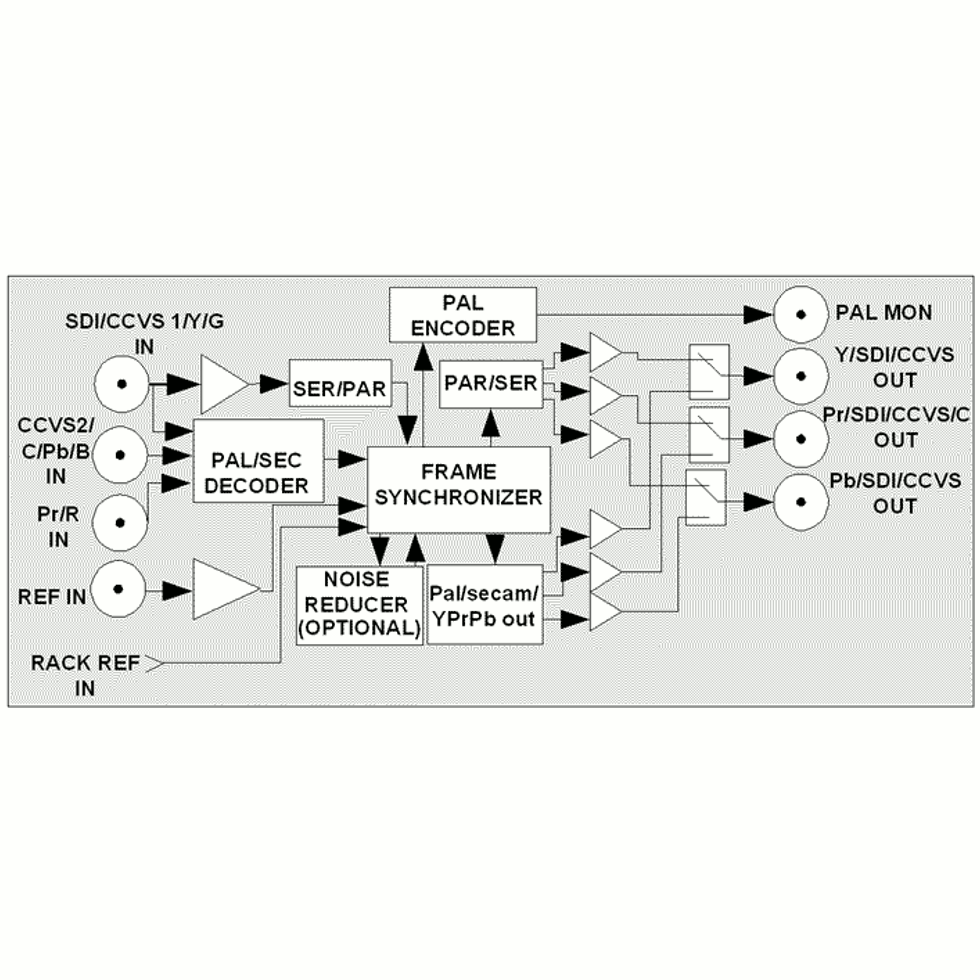 PMFD-3304 мультиформатный декодер/синхронизатор/АЦП/ЦАП Profitt