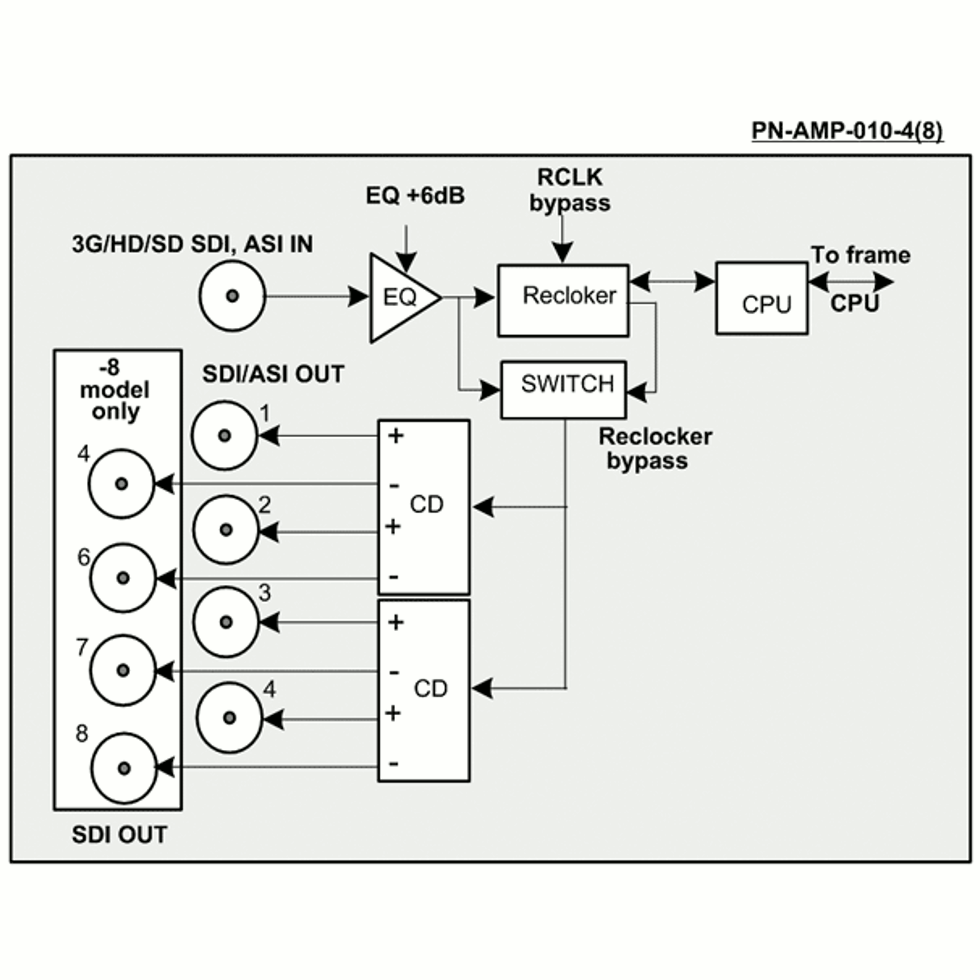 PN-AMP-010-8 усилитель-распределитель Profitt