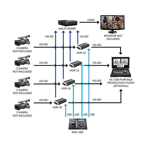 REPLAY-4 система замедленных повторов на четыре камеры DataVideo