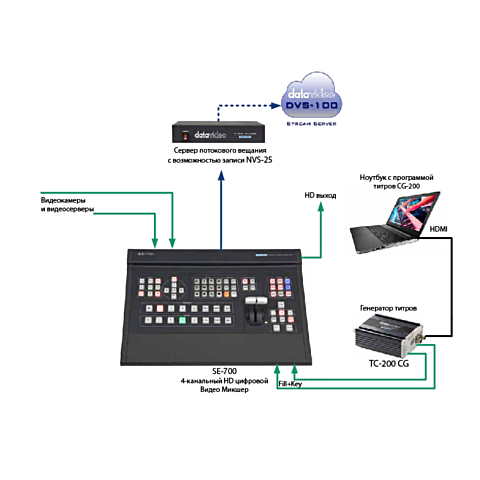 Live HD Production комплект для трансляций DataVideo
