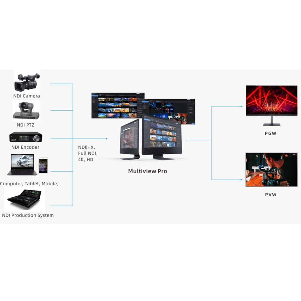 Multiview Pro Windows программное решение Kiloview