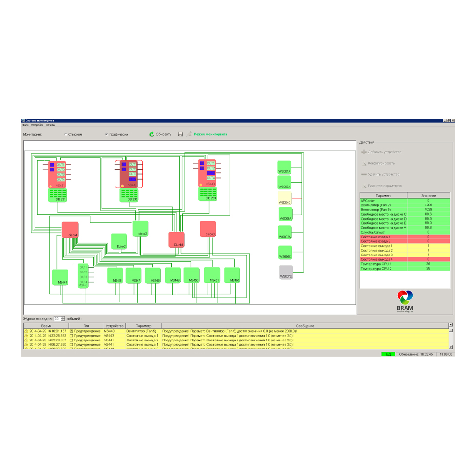 SystemMonitor автоматизированная система Bramtech