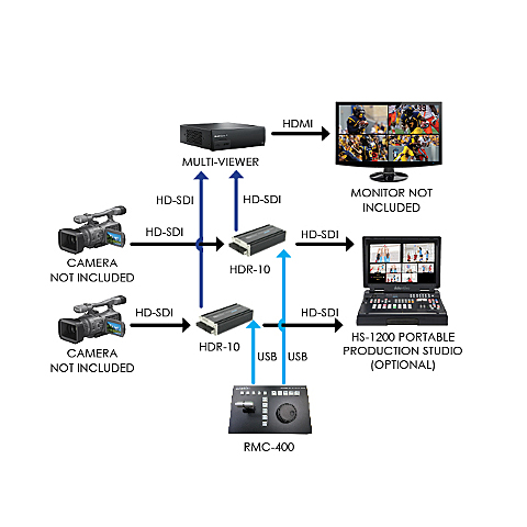 REPLAY-2 система замедленных повторов на две камеры DataVideo
