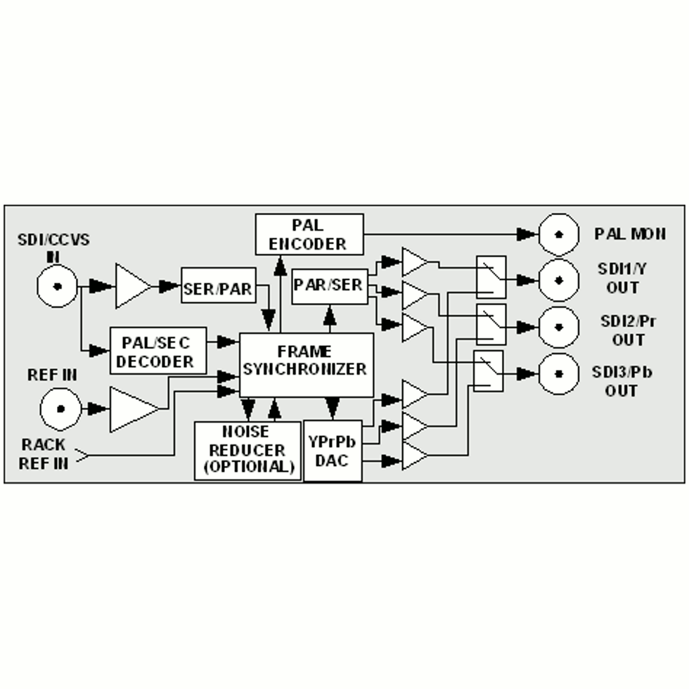 PMFD-3311NR мультиформатный декодер/синхронизатор/ЦАП Profitt