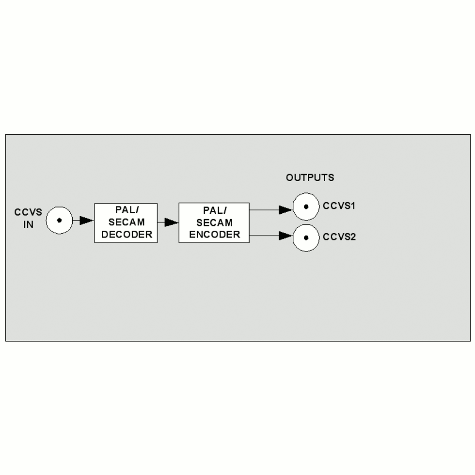 PMFE-3301M транскодер PAL/SECAM => SECAM/PAL Profitt