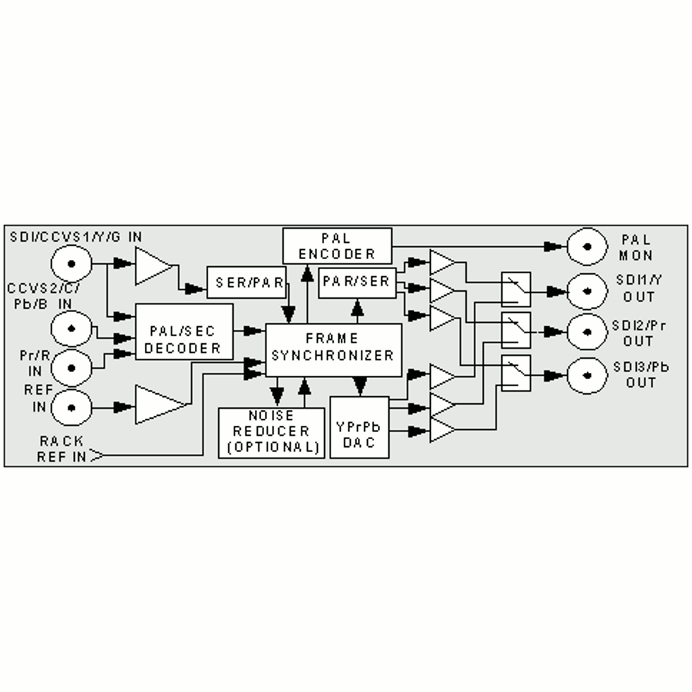 PMFD-3312 мультиформатный декодер/синхронизатор Profitt