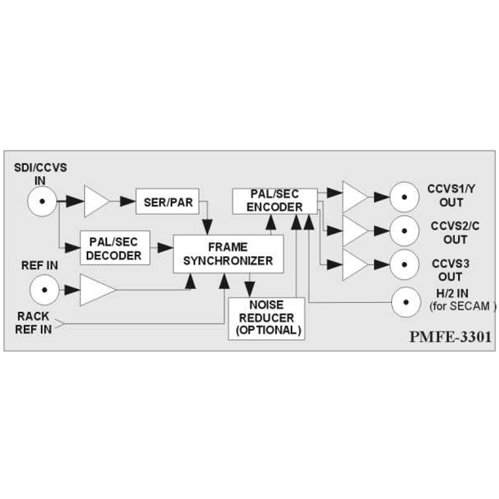 PMFE-3301NR транскодер PAL/SECAM => SECAM/PAL Profitt