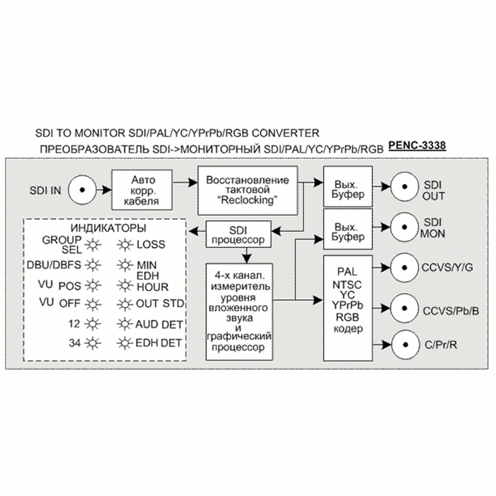 PENC-3338 кодер мониторный Profitt