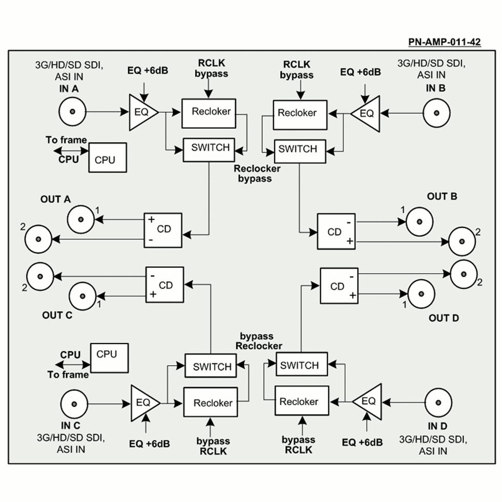 PN-AMP-011-42 усилитель-распределитель Profitt