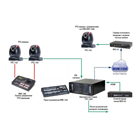 Interactive Video Production комплект для трансляций DataVideo